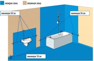 Обмазочная гидроизоляция в ванной